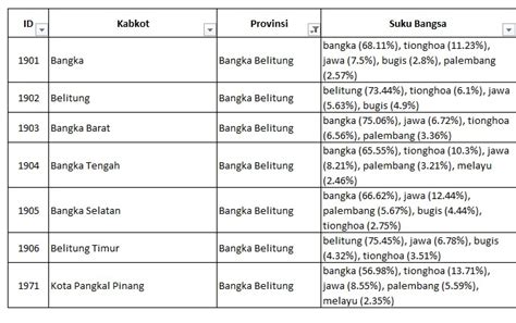 Suku jawa banyak yang berasal dari jawa tengah, jawa timur, daerah istimewa yogyakarta, kabupaten indramayu di jawa barat dan kota serang, cilegon di. Nama Suku Bangsa Di Daerah Jawa Barat : Keragaman Suku ...