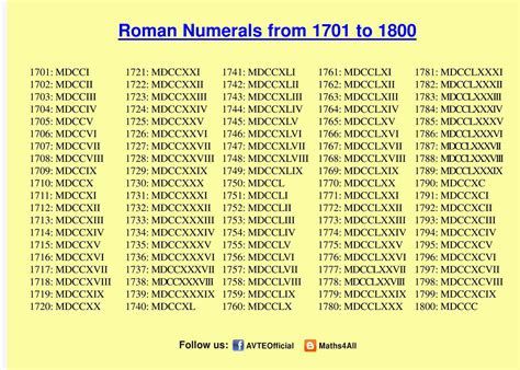 The use of roman numerals continued long after the decline of the roman empire. Maths4all: ROMAN NUMERALS 1701 TO 1800