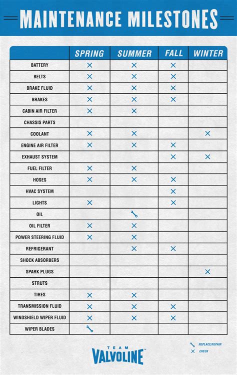 Basic Car Maintenance Checklist How To Service Your Vehicle All Year