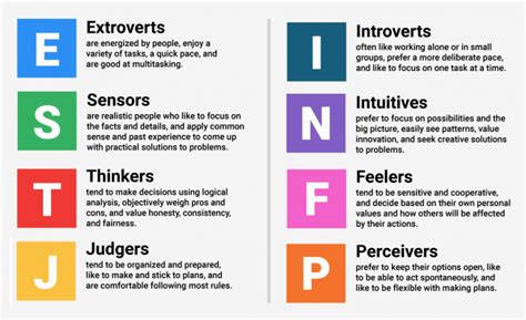 myers briggs type indicator mbti to understand more about who you are amazing people