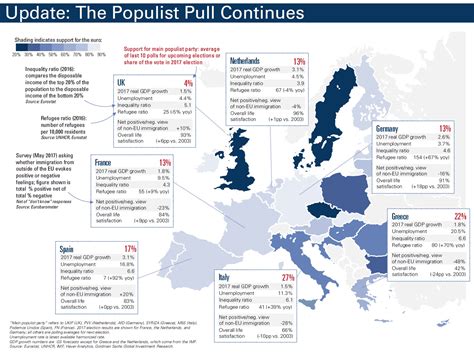 populism growing in europe where at exactly populist wire