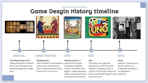 Game History Timeline