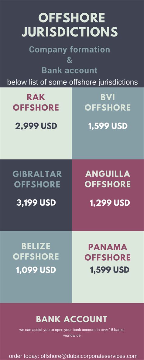 For example, if you are a japanese citizen living in malaysia and register offshore company in belize with a corporate bank account in mauritius, you do not need to pay tax. Offshore Company formation, we provide an International ...