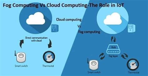 Fog Computing Vs Cloud Computing The Role In Iot