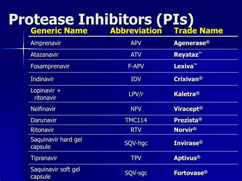 What do all protease inhibitor generic… what do pi primarily do in the cyp450 s… PPT - HIV Update PowerPoint Presentation - ID:3278636