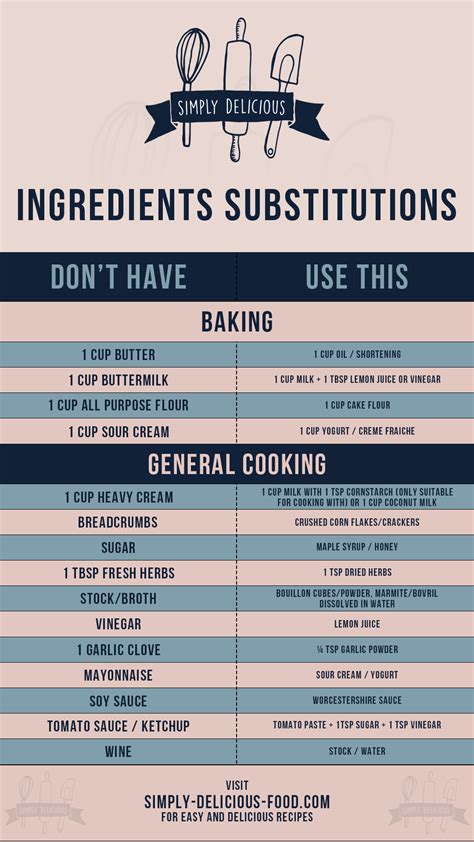 Ingredient Substitutions Simply Delicious