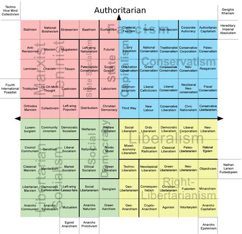 Fully Mapped Political Compass Rpoliticalcompassmemes Political