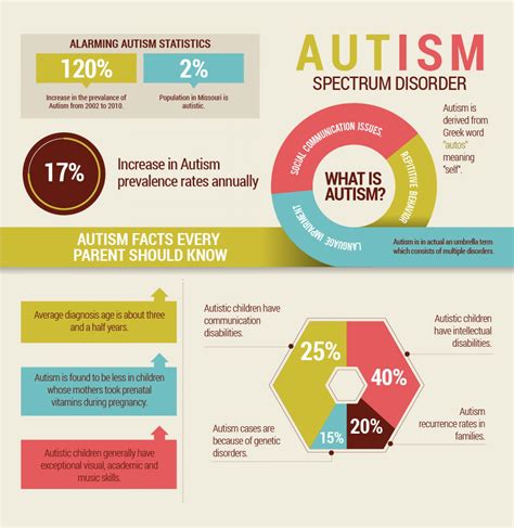 What Is Being On The Spectrum Of Autism 2022