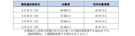Aisfa リュック メンズ リュックサック バックパック スクエア リュックサック 全撥水加工 防水15.6インチ pc ビジネスリュック ラップトップバック 2. 横浜市の新型コロナウイルスワクチン接種の準備状況について ...