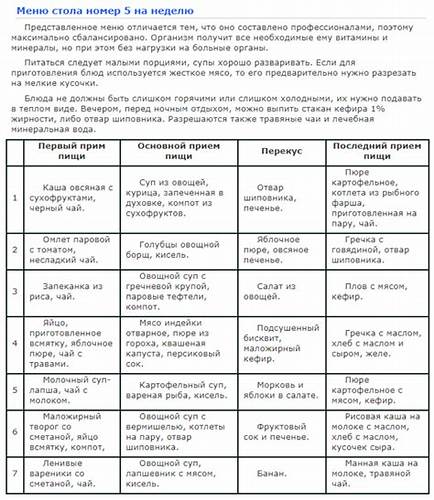 Стол 5 запрещенные продукты список фото - PwCalc.ru Картинка - Стол 5 запрещенные продукты список фото - PwCalc.ru