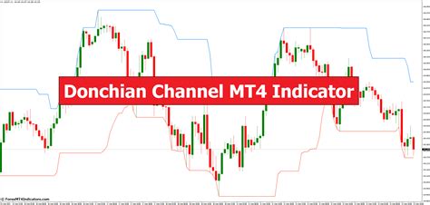 Donchian Channel Mt4 Indicator Shop Ea Forex