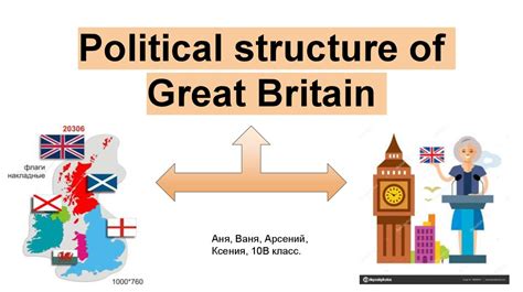Political Structure Of Great Britain Online Presentation