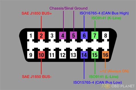 Obd Ii Pin Car Audio Connector Diagram