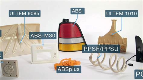Stratasys FDM Technology for 3D Printing and Additive ...