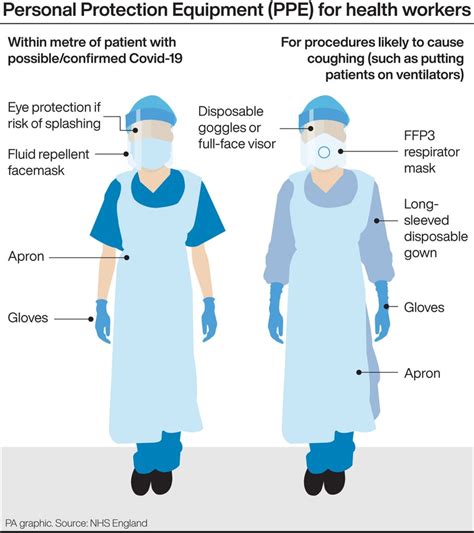 Using ebay to sell the clothes that you don't wear anymore is a quick and easy way to make some money. Doctors without PPE 'bullied and shamed' into treating ...