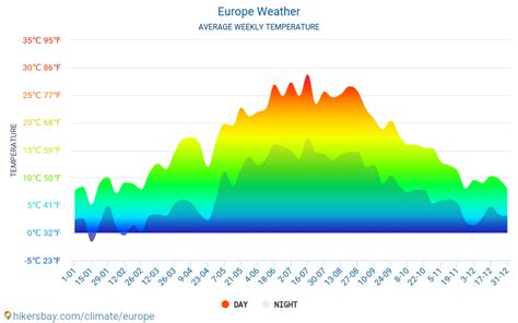 Eropa Cuaca Di Maret Di Eropa