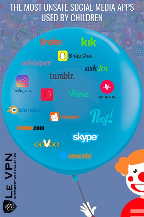 Most used social media apps 2020. The Most Dangerous Social Media Apps Children Are Using ...