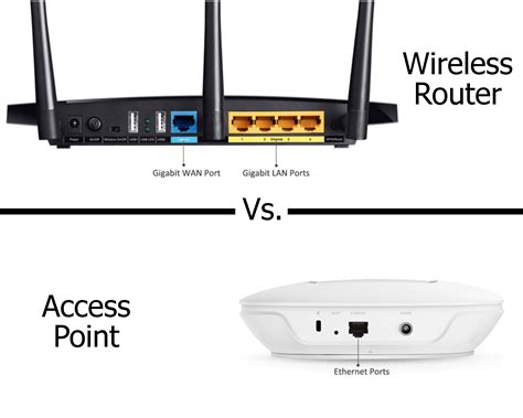 Pengertian Perbedaan Fungsi Access Point Dan Wireless Router Reverasite