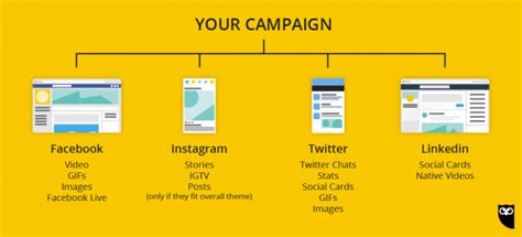 6 Tips To Create Cross Platform Campaigns With Examples Pepper Content