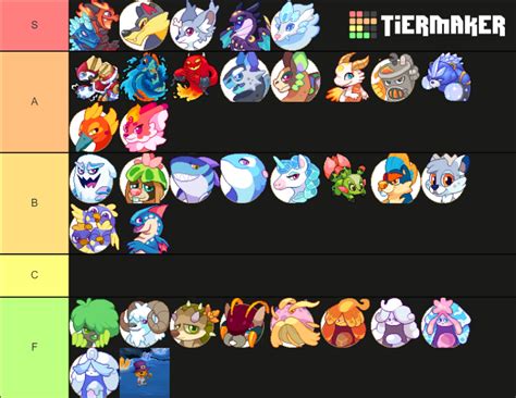 Prodigy Math Game Monster Tier List Community Rankings Tiermaker