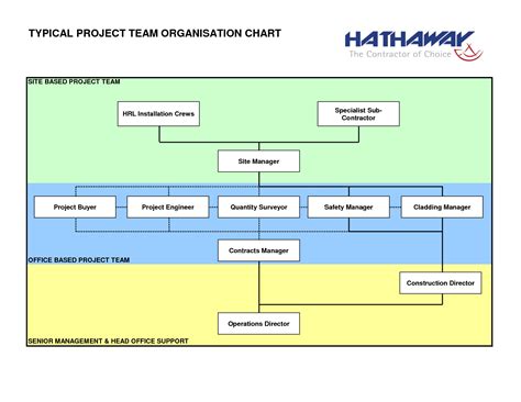 Construction Project Organization Chart Template Organization Chart