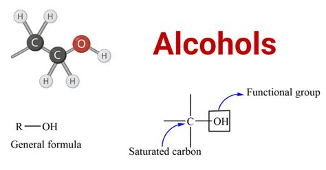 Alcohols Structure Classification Preparation Properties Uses