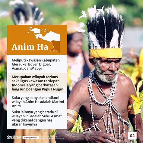 5 Wilayah Adat Yang Jadi Dasar Pemekaran Provinsi Papua Infografik GNFI