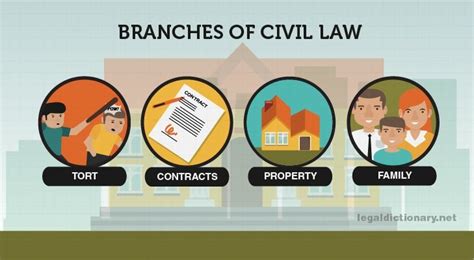 Philawgov.wikia.org.when a right to sue upon a civil obligation. Civil Law - Definition, Examples, Types, Cases, and Systems
