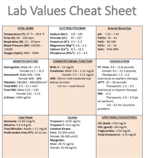 Lab Values Chart PDF Download Etsy