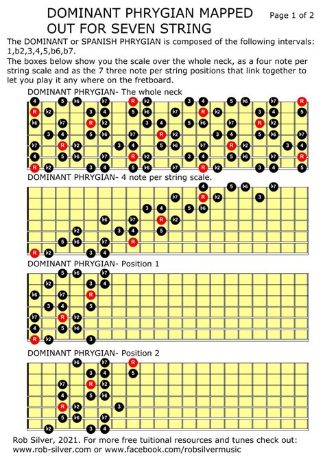 Spanish Minor Scale Phrygian Guitar Diagram Showing Pentatonic Minor