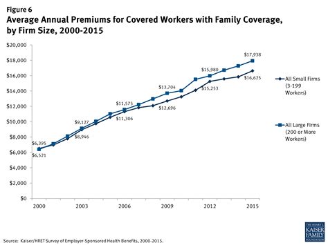 Annual Insurance Premium Increases / Smartphone Addicts Behind The