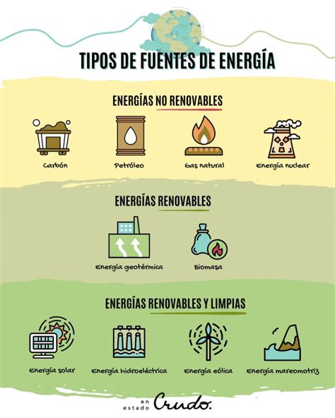Fuentes De Energ A Renovables Y No Renovables Ejemplos Y Diferencias