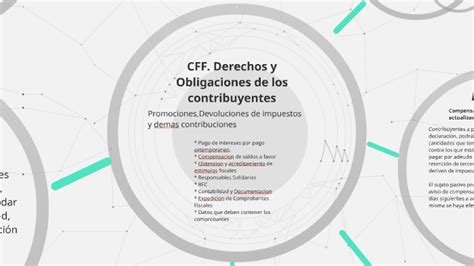 Cff Derechos Y Obligaciones De Los Contribuyentes By Jesús Saavedra