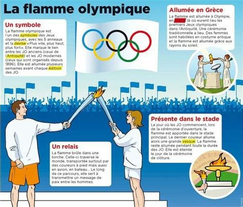 Épinglé par melisa sur languages Jeux olympiques Flamme olympique