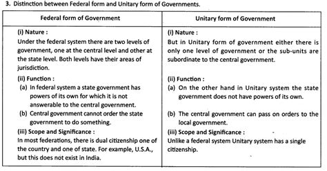 Distinguish Between The Federal Form Of Government And Unitary Form Of