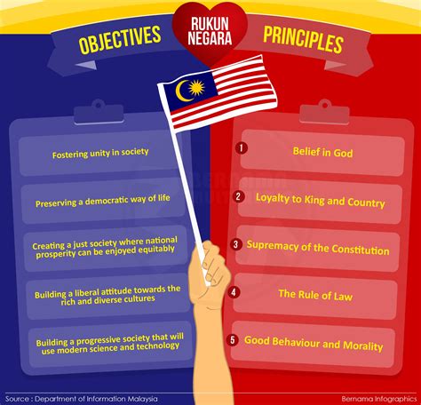 Principles Rukun Negara In English