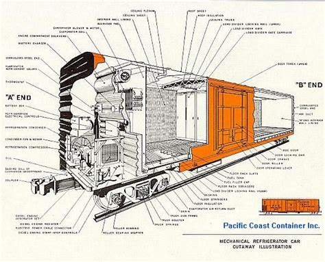 Railcar Illustration Railroad Blueprints Technical Drawing