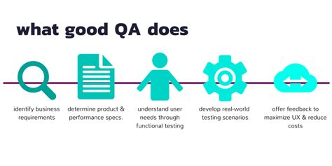 What Is Software Qa 5 Tips To Get You Ahead Qualitylogic
