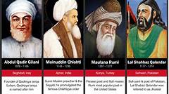 The Sufi Saints Inspiring Guides For Ap World History Students