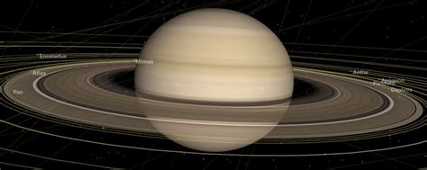 Saturn The Most Beautiful Planet In The Solar System Central Galaxy