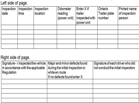 Advantages of using a vehicle checklist. Mto Vehicle Safety Inspection Checklist - HSE Images ...