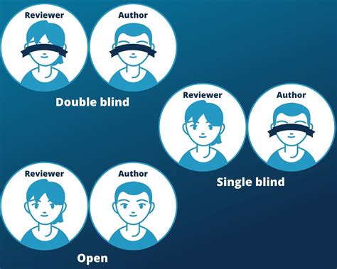 Single Blind Vs Double Blind Peer Review Simple Guide