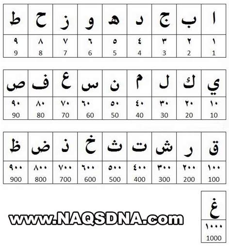 urutan abjad