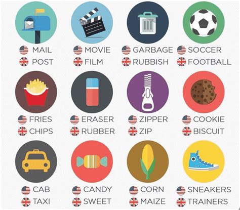 Comparison Of British And American English 40 Differences Illustrated Eslbuzz