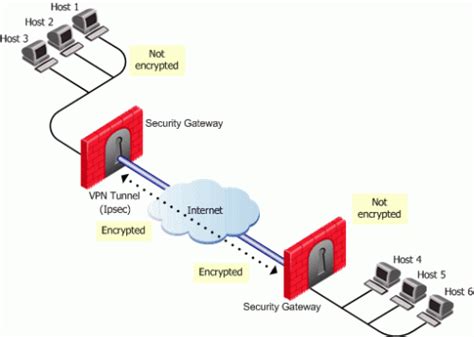 Introduction To Vpn
