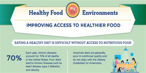 Access To Healthy Foods Overweight And Obesity Cdc