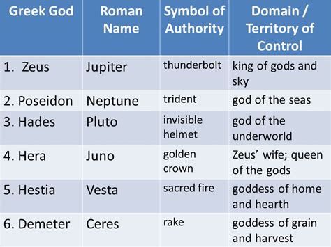 Greek God Names