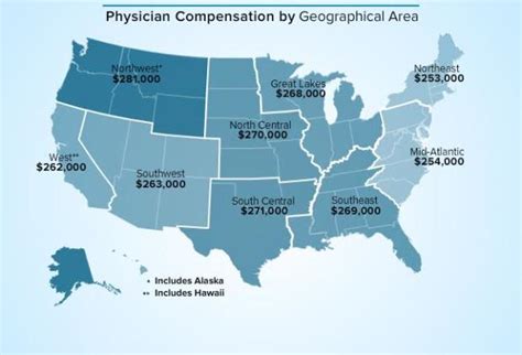 Physician assistants must have a bachelor's degree plus a master's degree from a physician assisting program. What doctors earn: Highest and lowest paid specialties ...