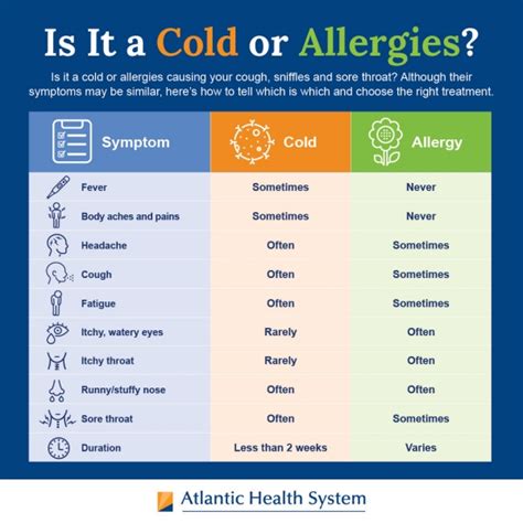 Is It A Cold Or Allergies Heres How To Know