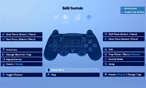 Faze Sway Fortnite Settings And Keybinds And Alternatives